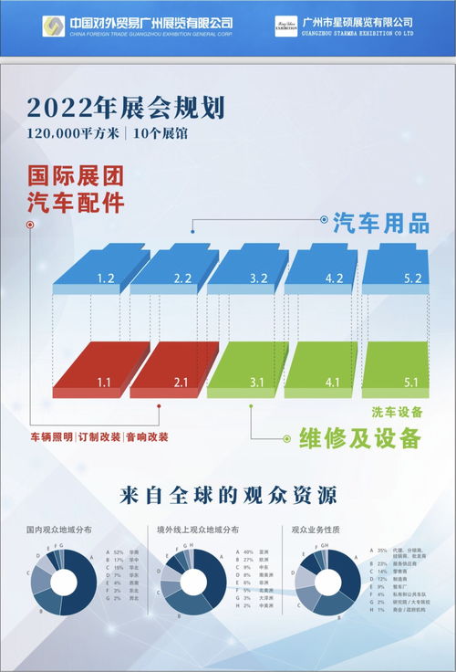 2022广州第35届汽车零配件、汽车用品及售后服务博览会 数字文化创意引领行业新未来