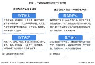 中国数字创意产业园区综合发展实力榜单TOP10 数字文化创意内容应用服务的领航者