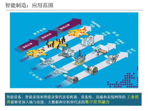 智能制造技术与数字文化创意内容应用服务的融合发展