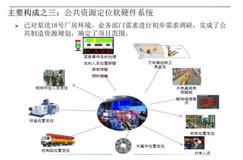 智能制造与数字化工厂 数字文化创意内容应用服务的融合创新
